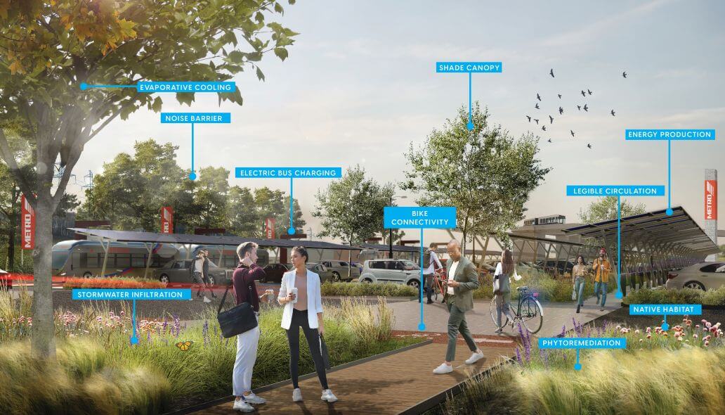 Urban design rendering of METRO Park & Ride facility highlighting amenities such as stormwater infiltration, evaporative cooling, electric bus charging, bike connectivity and more.