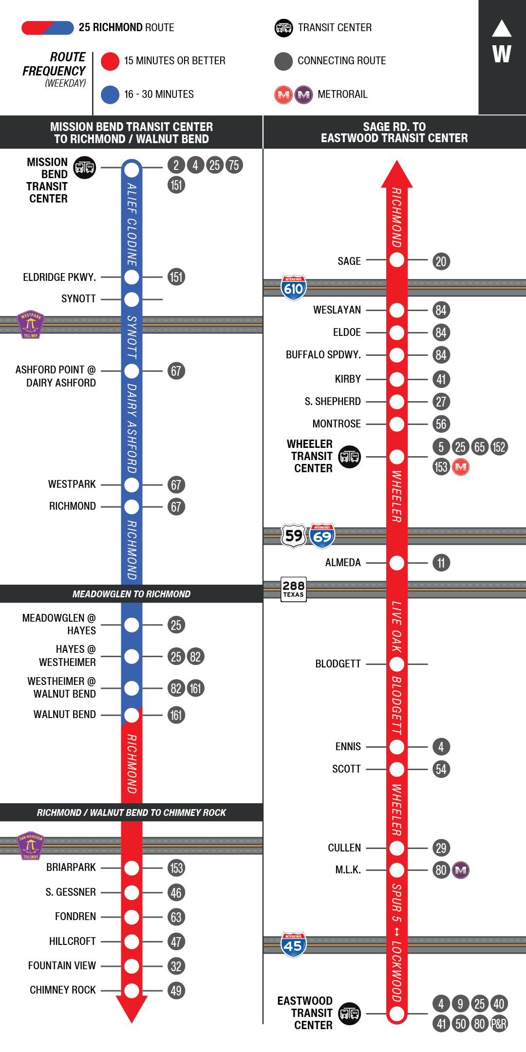 Route map for 25 Richmond bus