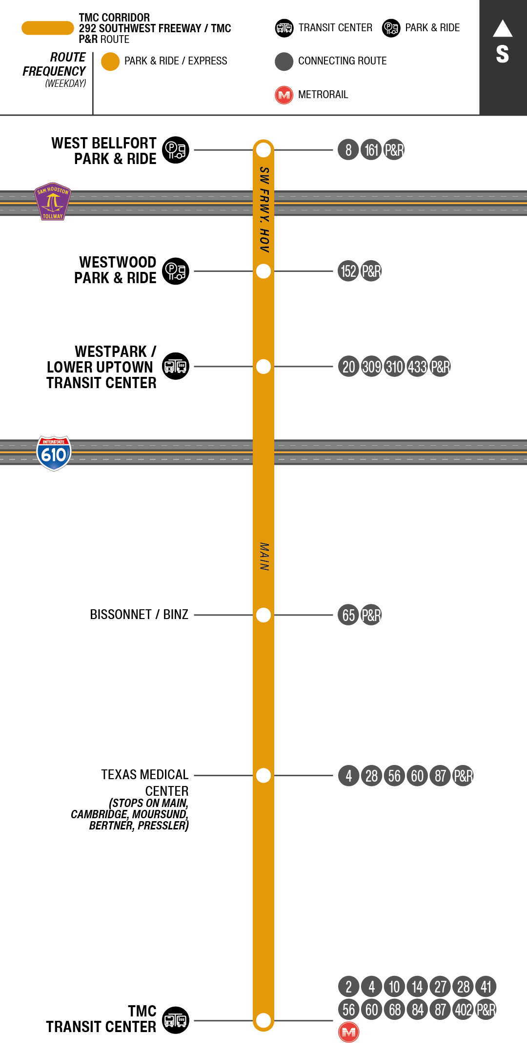 Route map for 292 Southwest Freeway / TMC Park & Ride bus