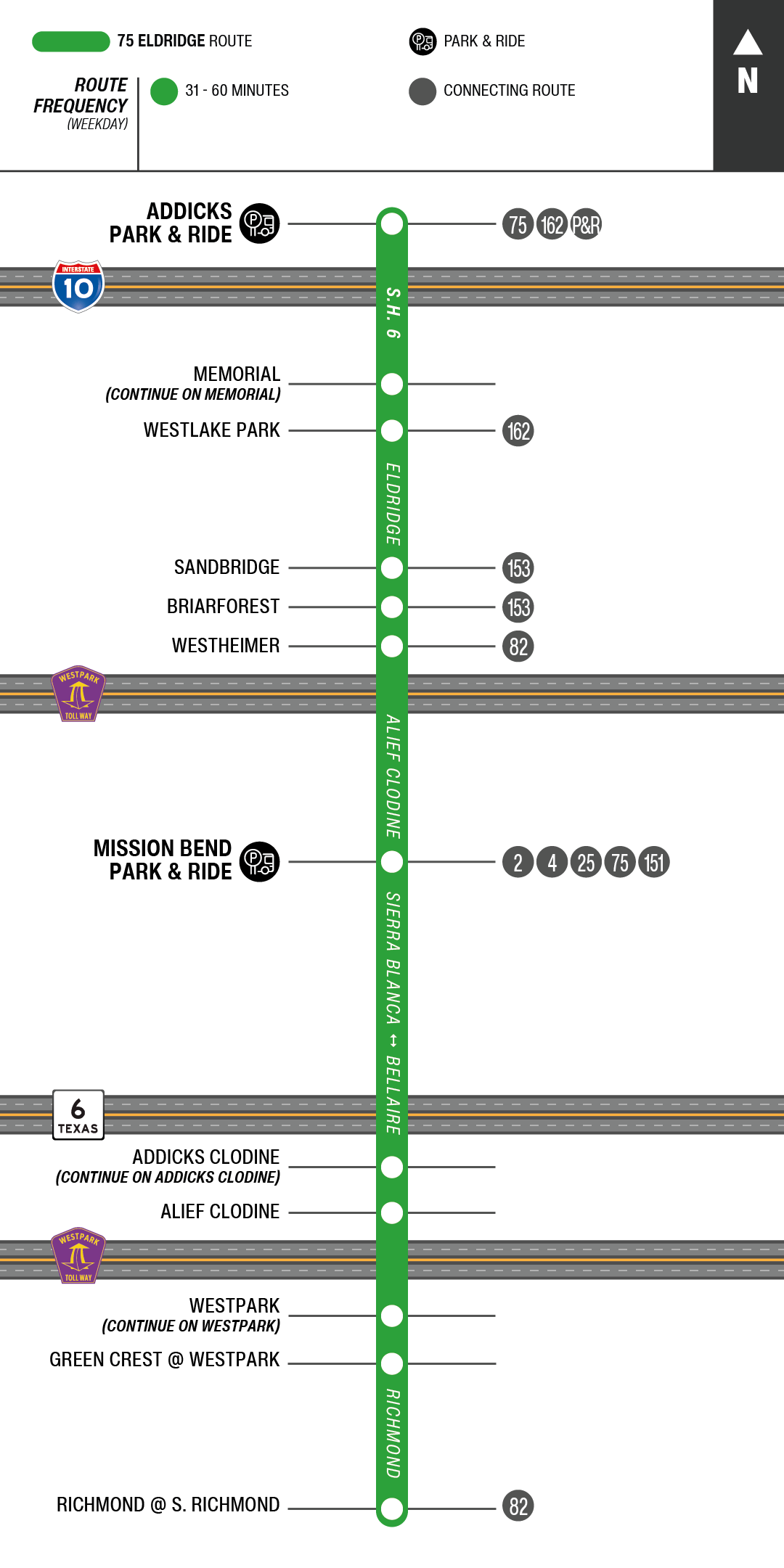 Route map for 75 Eldridge bus