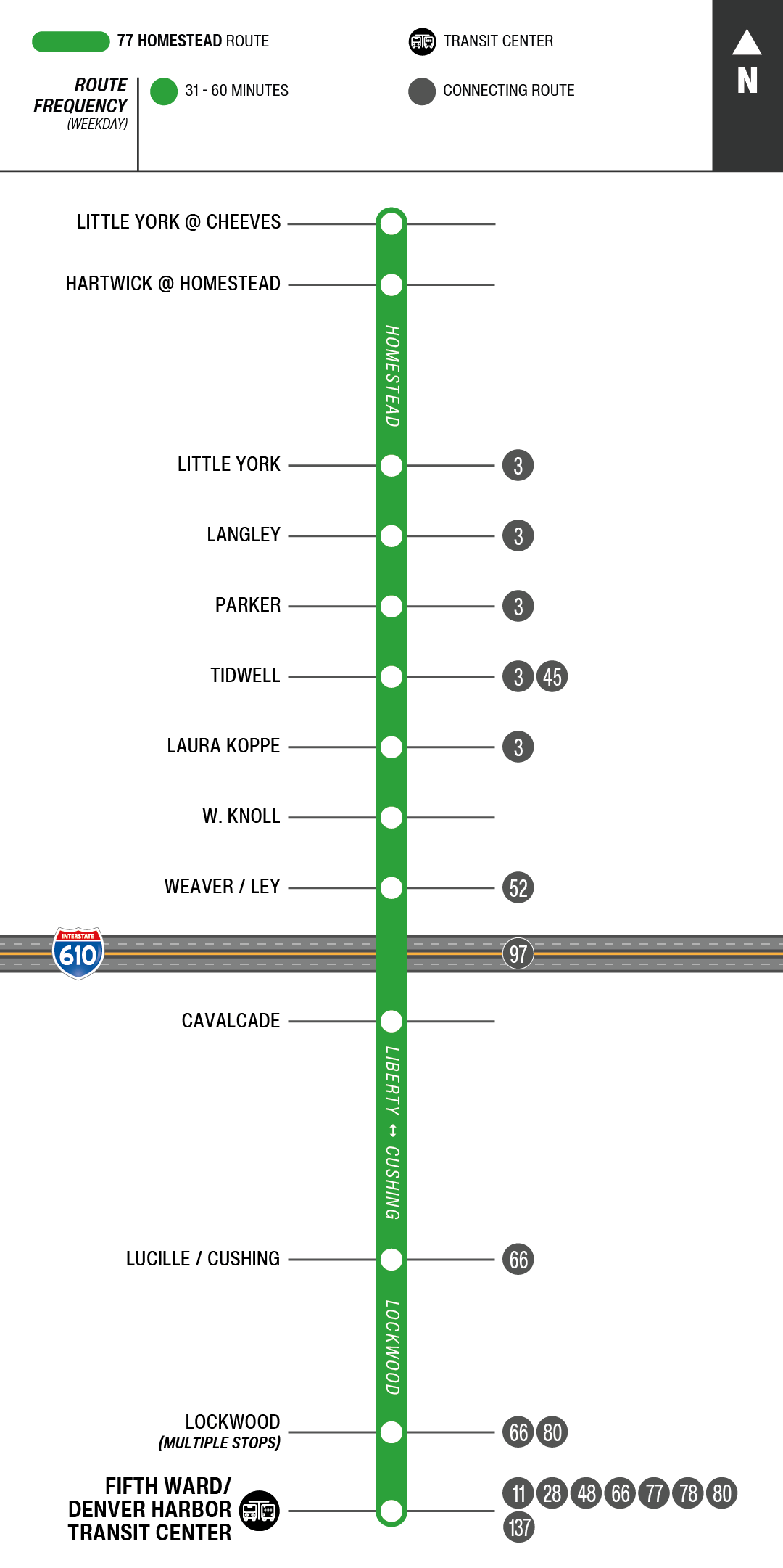 Route map for 77 Homestead bus